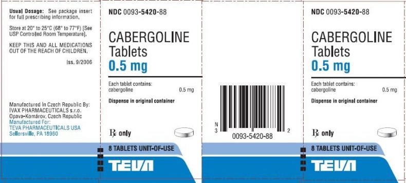 cabergoline 0 5mg 8 tablets