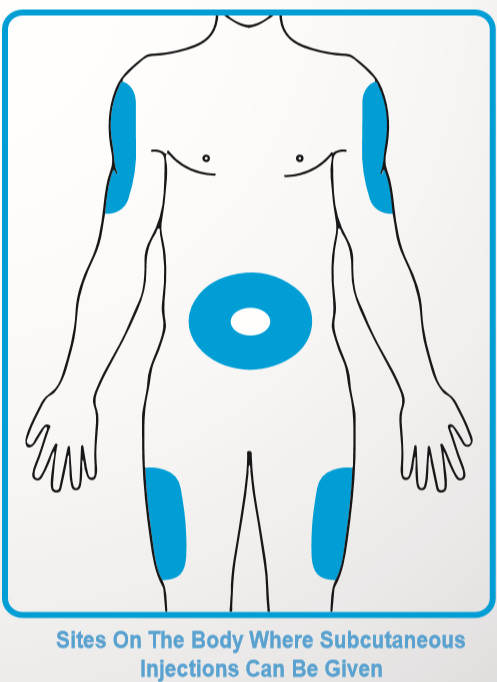 SC injection body sites